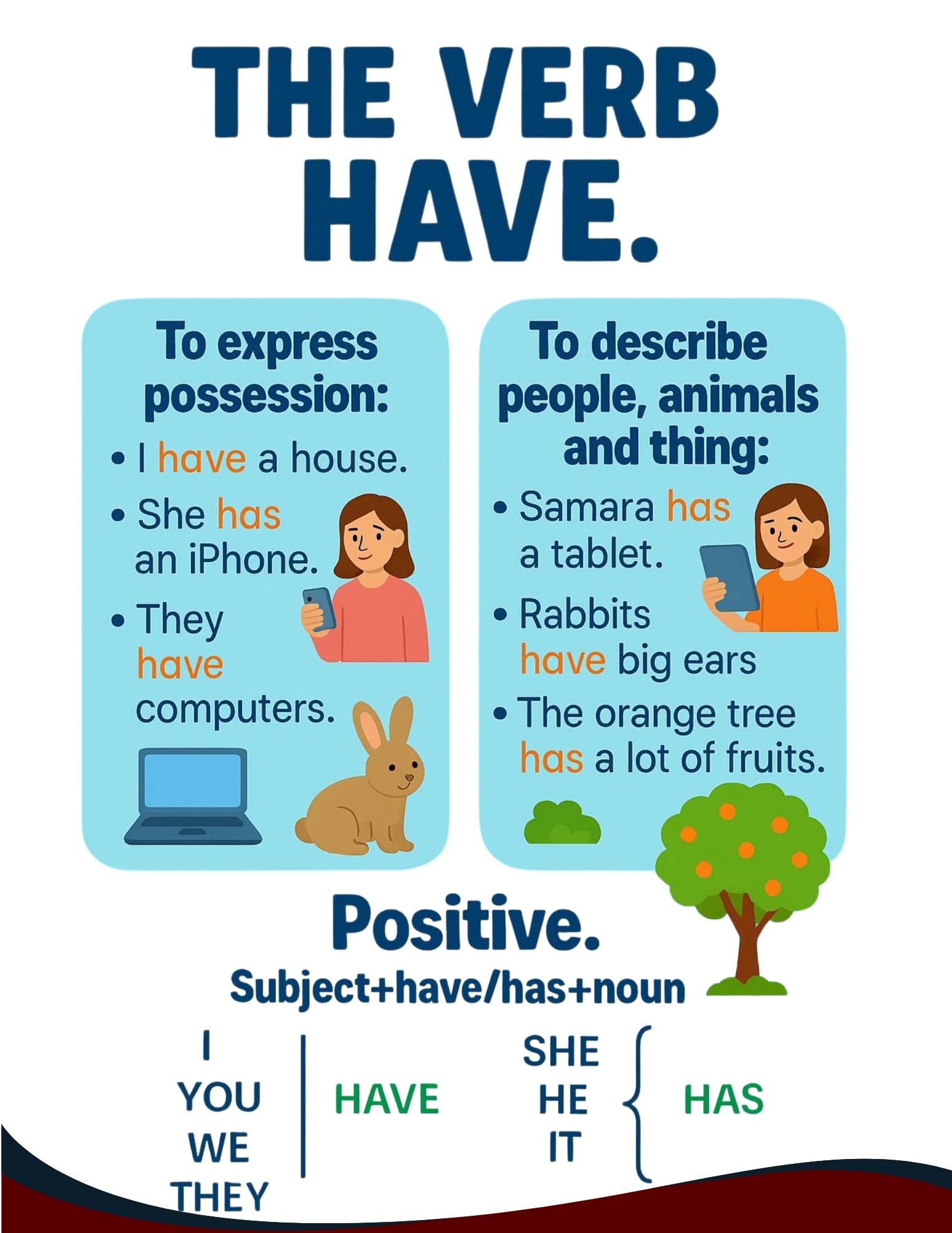 Verb TO BE Negative Form Infographic
